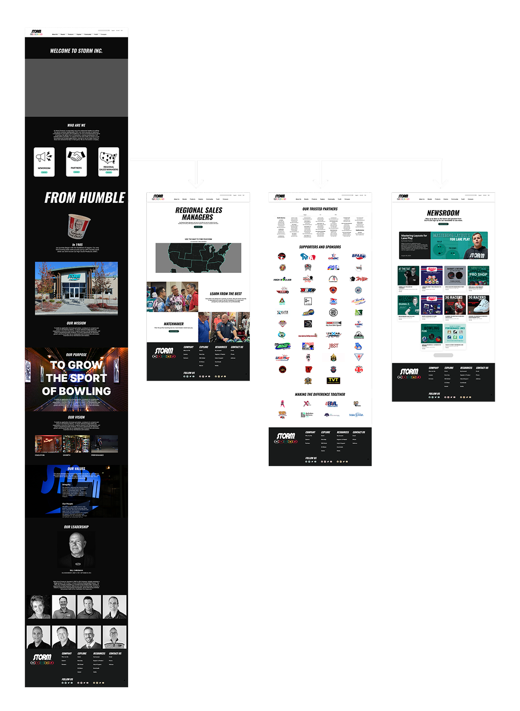 Landing page flow 1